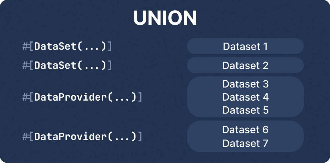 DataUnion